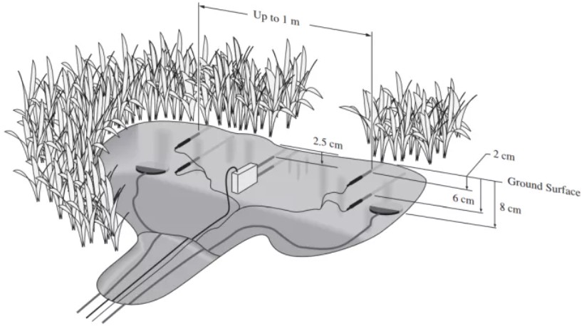 土壤熱通量傳感器 土壤熱通量傳感器