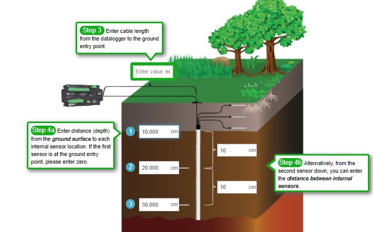 土壤廓線傳感器